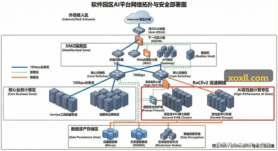 J9ZHONGGUO购房意向画像与隐私合规架构